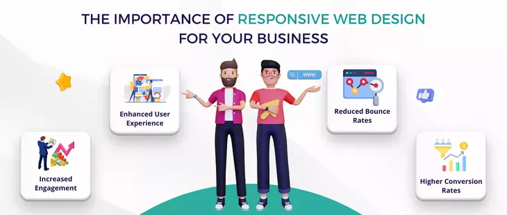 Ximportance Of Responsive Web Design.png.webp,qitok=sc2c2tnb.pagespeed.ic.a7lcqeu K3