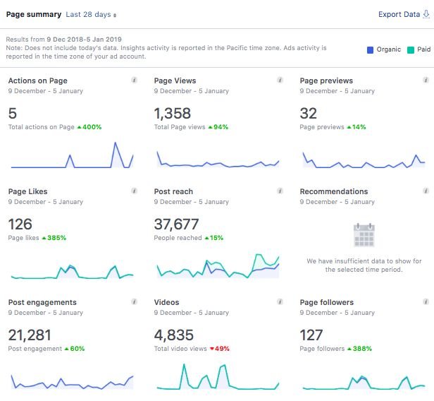 8 surefire tips to grow your facebook page as a blogger life with baby kicks